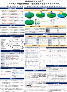 【海報】1121-01-科技始終來自人性探討民眾知覺醫療科技、醫病關係及醫療倫理之關係 – 宥瑜