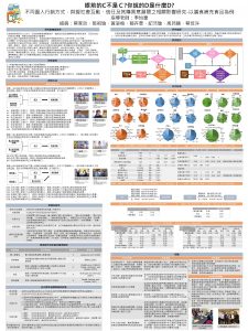 海報-HKU-1112-I08產業問題導向專題-眼前的C不是C你說的D是什麼D 不同置入行銷方式，與擬社