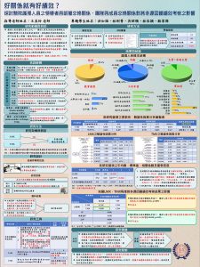 海報-HKU-1121-S07-實務導向專題-好關係就有好績效？探討醫院護理人員之領導者與部屬交換關係、團隊與成員交換關係對其多源回饋績效考核之影響 – 洪如誼