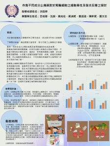 海報-HKU-1122-S12-實務導向-市售不同止痛藥對於腎臟細胞的毒性之探討 – Amily