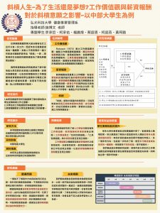 海報-HKU-1122-S23-實務導向專題-斜槓人生-為了生活還是夢想 工作價值觀與薪資報酬對於斜槓意願之影響-以中部大學生為例 – 李承哲