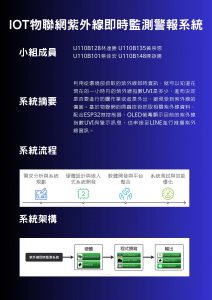 海報-1131-11-IOT物聯網紫外線即時監測警報系統 – 資訊工程系林達勝