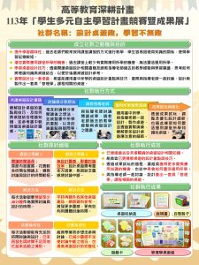 海報-1131-16-設計桌遊趣，學習不無趣 – 洪如誼