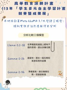 海報-1131-37-本地端部署Meta LLaMA 3.1大型語言模型：技術實施方法與應用潛力分析 – 楊婕瑜