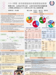 海報-HKU-1122-I13-產業問題導向-品牌延伸契合度、品牌形象對再度就醫意願之影響-品牌態度之中介效果及從眾行為之調節影響 – 梁丞志_page-0001