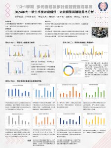 海報-HKU-1131-T05-新鮮人微專題-2024年大一新生手機遊戲偏好-遊戲類型與體驗風格分析 – 多媒體遊戲發展與應用系洪明顯_page-0001