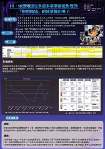 海報-HKU-1131-T06 新鮮人微專題 Hi，你想知道從多遊系畢業後能對應到「遊戲職場」的就業職別嗎？ – 詩泉_page-0001