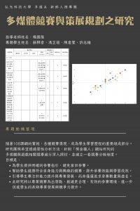 海報-HKU-1131-T09-新鮮人微專題-大學四年中多媒體競賽與策展規劃之研究 – 多遊系楊國隆_page-0001 (1)